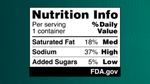 FDA Proposes New Front-of-Package Nutrition Labels